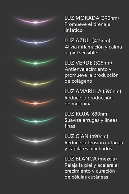 Detalle del cabezal del dispositivo EMS facial con microcorrientes reafirmantes LaMamiShop.